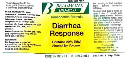 Image Description (Diarrhea Response)